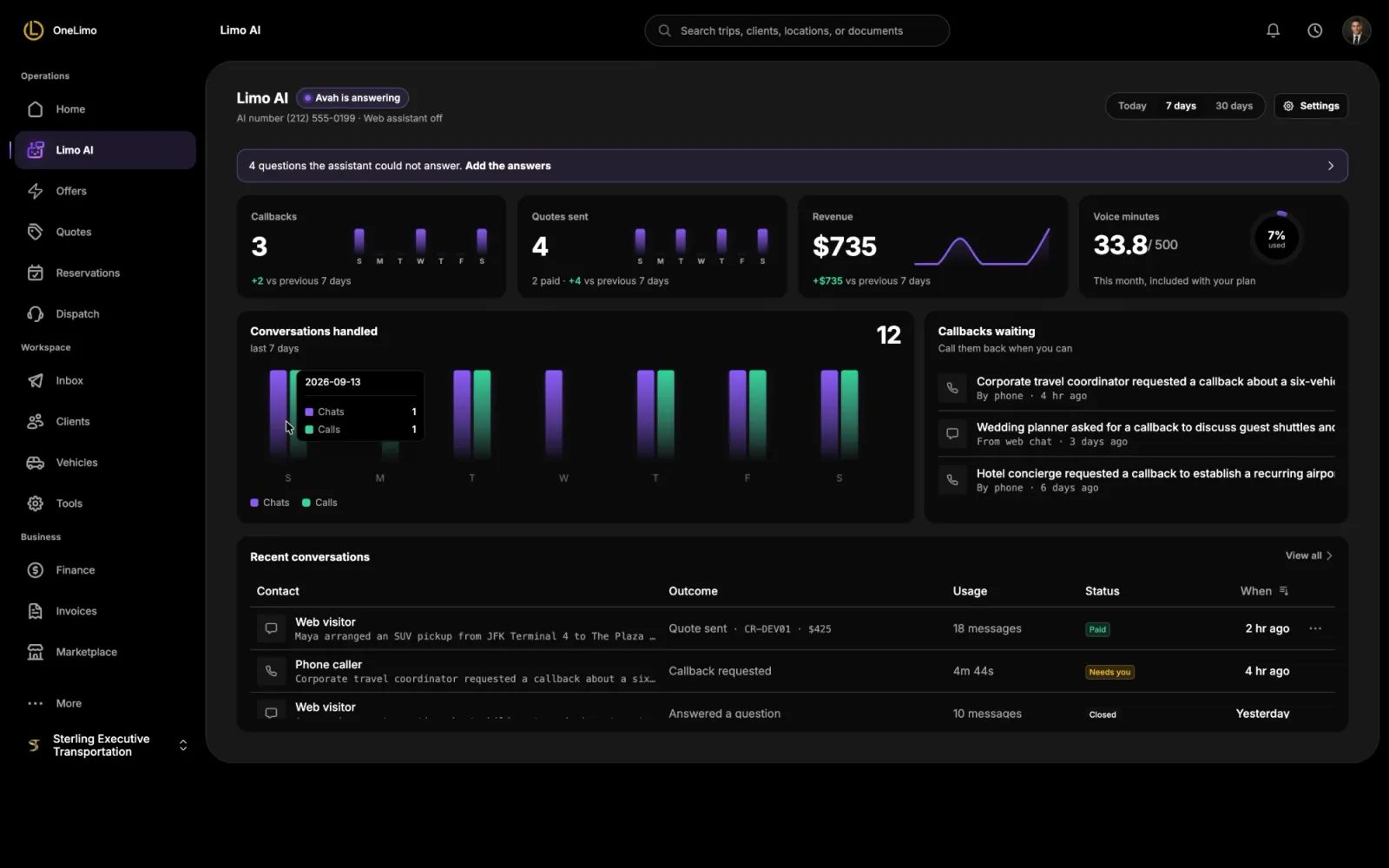 The Limo AI overview in the OneLimo dashboard: callbacks, quotes sent, revenue, voice minutes and recent conversations